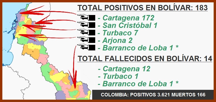 Por número de habitantes, Cartagena es la 4a. ciudad del país con más casos de coronavirus