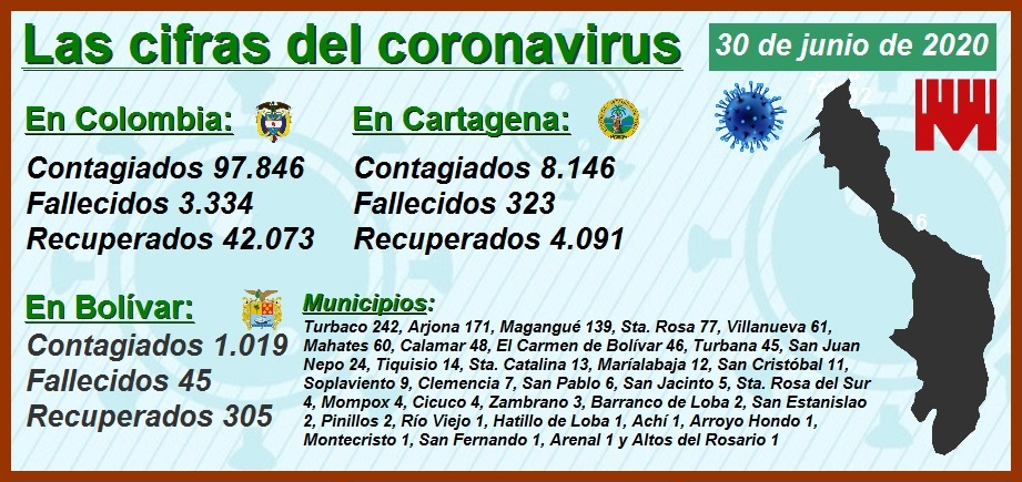 Así se expande el Covid-19 en Bogotá, Medellín, Cali, Barranquilla y Cartagena