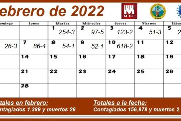 #ParaElAnálisis, estas son las cifras del Covid-19 en Cartagena en los primeros diez días de febrero del 2022