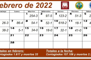#ParaElAnálisis, estas son las cifras del Covid-19 en Cartagena en los primeros 18 días de febrero