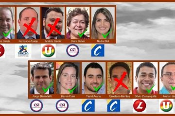 #ABREBOCAS: Breve perfil de los senadores y representantes bolivarenses que aspiran a seguir en el Congreso